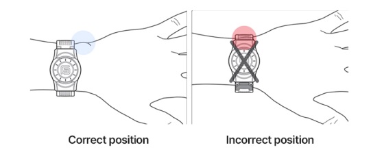 Diagram showing correct vs incorrect position