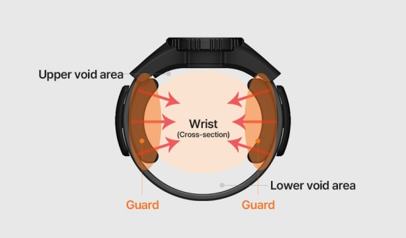 Ficor Fit wristband diagram