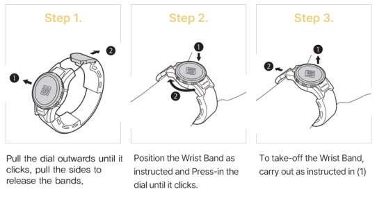 Diagram on how to wear the Ficor Fit wrist band